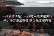 一张表讲清楚：一张时间线讲透黑料网：多方说法在哪 建议先收藏再看