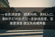一张表讲清楚：把黑料网、黑料入口、黑料不打烊放进同一条脉络图里，答案更清楚 建议先收藏再看